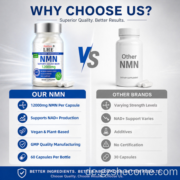 Shecome NMN Kapseln NAD+ unterstützen Anti-Aging